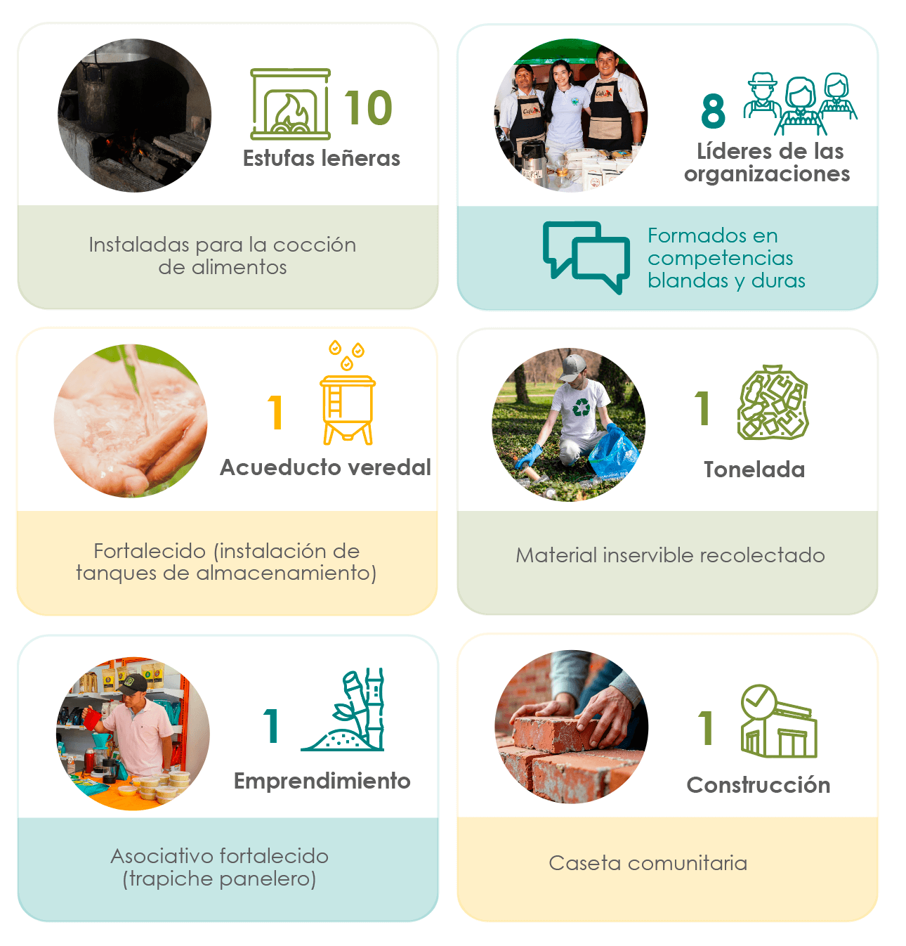 Logros1-Desarrollo-Rural-Fallp